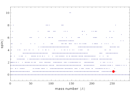 Quantum properties