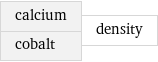 calcium cobalt | density