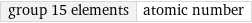 group 15 elements | atomic number