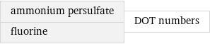 ammonium persulfate fluorine | DOT numbers