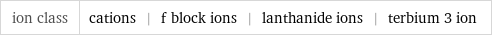 ion class | cations | f block ions | lanthanide ions | terbium 3 ion