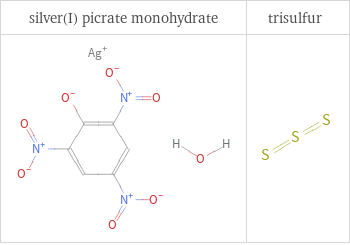 Structure diagrams