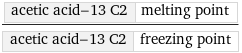 acetic acid-13 C2 | melting point/acetic acid-13 C2 | freezing point