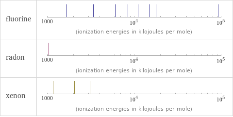 Reactivity