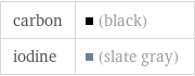 carbon | (black) iodine | (slate gray)