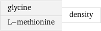 glycine L-methionine | density
