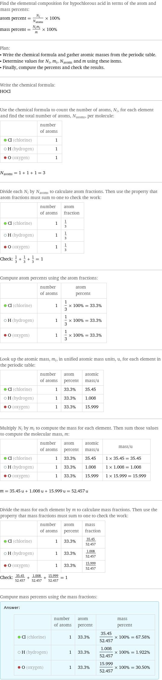 Find the elemental composition for hypochlorous acid in terms of the atom and mass percents: atom percent = N_i/N_atoms × 100% mass percent = (N_im_i)/m × 100% Plan: • Write the chemical formula and gather atomic masses from the periodic table. • Determine values for N_i, m_i, N_atoms and m using these items. • Finally, compute the percents and check the results. Write the chemical formula: HOCl Use the chemical formula to count the number of atoms, N_i, for each element and find the total number of atoms, N_atoms, per molecule:  | number of atoms  Cl (chlorine) | 1  H (hydrogen) | 1  O (oxygen) | 1  N_atoms = 1 + 1 + 1 = 3 Divide each N_i by N_atoms to calculate atom fractions. Then use the property that atom fractions must sum to one to check the work:  | number of atoms | atom fraction  Cl (chlorine) | 1 | 1/3  H (hydrogen) | 1 | 1/3  O (oxygen) | 1 | 1/3 Check: 1/3 + 1/3 + 1/3 = 1 Compute atom percents using the atom fractions:  | number of atoms | atom percent  Cl (chlorine) | 1 | 1/3 × 100% = 33.3%  H (hydrogen) | 1 | 1/3 × 100% = 33.3%  O (oxygen) | 1 | 1/3 × 100% = 33.3% Look up the atomic mass, m_i, in unified atomic mass units, u, for each element in the periodic table:  | number of atoms | atom percent | atomic mass/u  Cl (chlorine) | 1 | 33.3% | 35.45  H (hydrogen) | 1 | 33.3% | 1.008  O (oxygen) | 1 | 33.3% | 15.999 Multiply N_i by m_i to compute the mass for each element. Then sum those values to compute the molecular mass, m:  | number of atoms | atom percent | atomic mass/u | mass/u  Cl (chlorine) | 1 | 33.3% | 35.45 | 1 × 35.45 = 35.45  H (hydrogen) | 1 | 33.3% | 1.008 | 1 × 1.008 = 1.008  O (oxygen) | 1 | 33.3% | 15.999 | 1 × 15.999 = 15.999  m = 35.45 u + 1.008 u + 15.999 u = 52.457 u Divide the mass for each element by m to calculate mass fractions. Then use the property that mass fractions must sum to one to check the work:  | number of atoms | atom percent | mass fraction  Cl (chlorine) | 1 | 33.3% | 35.45/52.457  H (hydrogen) | 1 | 33.3% | 1.008/52.457  O (oxygen) | 1 | 33.3% | 15.999/52.457 Check: 35.45/52.457 + 1.008/52.457 + 15.999/52.457 = 1 Compute mass percents using the mass fractions: Answer: |   | | number of atoms | atom percent | mass percent  Cl (chlorine) | 1 | 33.3% | 35.45/52.457 × 100% = 67.58%  H (hydrogen) | 1 | 33.3% | 1.008/52.457 × 100% = 1.922%  O (oxygen) | 1 | 33.3% | 15.999/52.457 × 100% = 30.50%