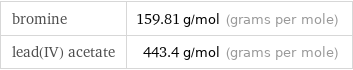 bromine | 159.81 g/mol (grams per mole) lead(IV) acetate | 443.4 g/mol (grams per mole)