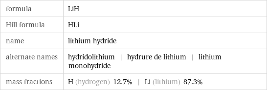 formula | LiH Hill formula | HLi name | lithium hydride alternate names | hydridolithium | hydrure de lithium | lithium monohydride mass fractions | H (hydrogen) 12.7% | Li (lithium) 87.3%