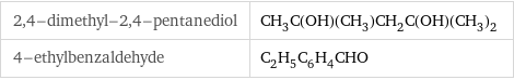 2, 4-dimethyl-2, 4-pentanediol | CH_3C(OH)(CH_3)CH_2C(OH)(CH_3)_2 4-ethylbenzaldehyde | C_2H_5C_6H_4CHO