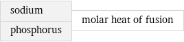 sodium phosphorus | molar heat of fusion