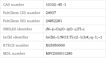 CAS number | 10102-45-1 PubChem CID number | 24937 PubChem SID number | 24852281 SMILES identifier | [N+](=O)([O-])[O-].[Tl+] InChI identifier | InChI=1/NO3.Tl/c2-1(3)4;/q-1;+1 RTECS number | XG5950000 MDL number | MFCD00011280