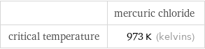  | mercuric chloride critical temperature | 973 K (kelvins)