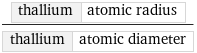 thallium | atomic radius/thallium | atomic diameter