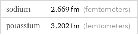 sodium | 2.669 fm (femtometers) potassium | 3.202 fm (femtometers)