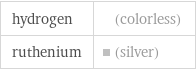 hydrogen | (colorless) ruthenium | (silver)