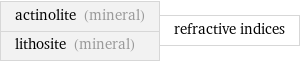 actinolite (mineral) lithosite (mineral) | refractive indices