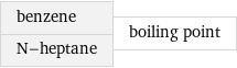 benzene N-heptane | boiling point