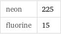 neon | 225 fluorine | 15