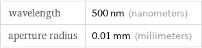 wavelength | 500 nm (nanometers) aperture radius | 0.01 mm (millimeters)