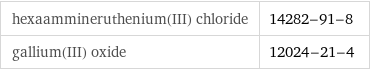 hexaammineruthenium(III) chloride | 14282-91-8 gallium(III) oxide | 12024-21-4