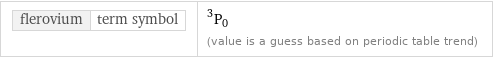 flerovium | term symbol | ^3P_0 (value is a guess based on periodic table trend)