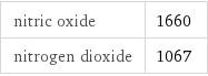 nitric oxide | 1660 nitrogen dioxide | 1067