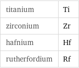 titanium | Ti zirconium | Zr hafnium | Hf rutherfordium | Rf