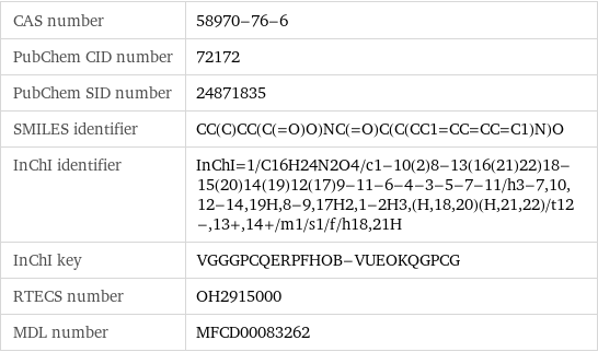 CAS number | 58970-76-6 PubChem CID number | 72172 PubChem SID number | 24871835 SMILES identifier | CC(C)CC(C(=O)O)NC(=O)C(C(CC1=CC=CC=C1)N)O InChI identifier | InChI=1/C16H24N2O4/c1-10(2)8-13(16(21)22)18-15(20)14(19)12(17)9-11-6-4-3-5-7-11/h3-7, 10, 12-14, 19H, 8-9, 17H2, 1-2H3, (H, 18, 20)(H, 21, 22)/t12-, 13+, 14+/m1/s1/f/h18, 21H InChI key | VGGGPCQERPFHOB-VUEOKQGPCG RTECS number | OH2915000 MDL number | MFCD00083262