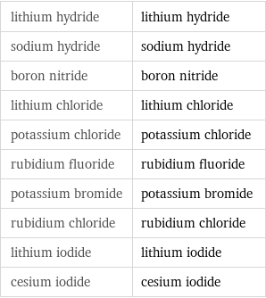 lithium hydride | lithium hydride sodium hydride | sodium hydride boron nitride | boron nitride lithium chloride | lithium chloride potassium chloride | potassium chloride rubidium fluoride | rubidium fluoride potassium bromide | potassium bromide rubidium chloride | rubidium chloride lithium iodide | lithium iodide cesium iodide | cesium iodide