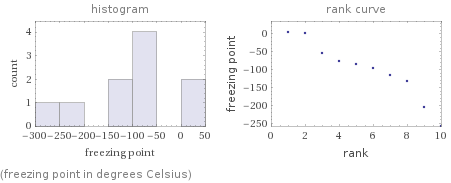   (freezing point in degrees Celsius)