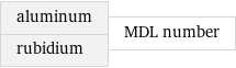 aluminum rubidium | MDL number