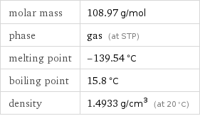 molar mass | 108.97 g/mol phase | gas (at STP) melting point | -139.54 °C boiling point | 15.8 °C density | 1.4933 g/cm^3 (at 20 °C)