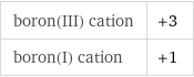 boron(III) cation | +3 boron(I) cation | +1