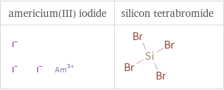 Structure diagrams