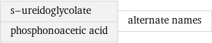 s-ureidoglycolate phosphonoacetic acid | alternate names