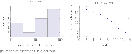   (number of electrons in electrons)