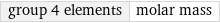 group 4 elements | molar mass