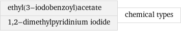 ethyl(3-iodobenzoyl)acetate 1, 2-dimethylpyridinium iodide | chemical types