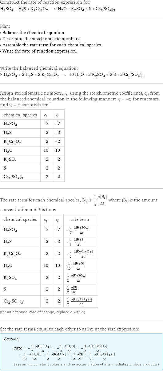 Construct the rate of reaction expression for: H_2SO_4 + H_2S + K_2Cr_2O_7 ⟶ H_2O + K_2SO_4 + S + Cr_2(SO_4)_3 Plan: • Balance the chemical equation. • Determine the stoichiometric numbers. • Assemble the rate term for each chemical species. • Write the rate of reaction expression. Write the balanced chemical equation: 7 H_2SO_4 + 3 H_2S + 2 K_2Cr_2O_7 ⟶ 10 H_2O + 2 K_2SO_4 + 2 S + 2 Cr_2(SO_4)_3 Assign stoichiometric numbers, ν_i, using the stoichiometric coefficients, c_i, from the balanced chemical equation in the following manner: ν_i = -c_i for reactants and ν_i = c_i for products: chemical species | c_i | ν_i H_2SO_4 | 7 | -7 H_2S | 3 | -3 K_2Cr_2O_7 | 2 | -2 H_2O | 10 | 10 K_2SO_4 | 2 | 2 S | 2 | 2 Cr_2(SO_4)_3 | 2 | 2 The rate term for each chemical species, B_i, is 1/ν_i(Δ[B_i])/(Δt) where [B_i] is the amount concentration and t is time: chemical species | c_i | ν_i | rate term H_2SO_4 | 7 | -7 | -1/7 (Δ[H2SO4])/(Δt) H_2S | 3 | -3 | -1/3 (Δ[H2S])/(Δt) K_2Cr_2O_7 | 2 | -2 | -1/2 (Δ[K2Cr2O7])/(Δt) H_2O | 10 | 10 | 1/10 (Δ[H2O])/(Δt) K_2SO_4 | 2 | 2 | 1/2 (Δ[K2SO4])/(Δt) S | 2 | 2 | 1/2 (Δ[S])/(Δt) Cr_2(SO_4)_3 | 2 | 2 | 1/2 (Δ[Cr2(SO4)3])/(Δt) (for infinitesimal rate of change, replace Δ with d) Set the rate terms equal to each other to arrive at the rate expression: Answer: |   | rate = -1/7 (Δ[H2SO4])/(Δt) = -1/3 (Δ[H2S])/(Δt) = -1/2 (Δ[K2Cr2O7])/(Δt) = 1/10 (Δ[H2O])/(Δt) = 1/2 (Δ[K2SO4])/(Δt) = 1/2 (Δ[S])/(Δt) = 1/2 (Δ[Cr2(SO4)3])/(Δt) (assuming constant volume and no accumulation of intermediates or side products)