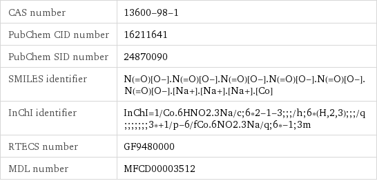 CAS number | 13600-98-1 PubChem CID number | 16211641 PubChem SID number | 24870090 SMILES identifier | N(=O)[O-].N(=O)[O-].N(=O)[O-].N(=O)[O-].N(=O)[O-].N(=O)[O-].[Na+].[Na+].[Na+].[Co] InChI identifier | InChI=1/Co.6HNO2.3Na/c;6*2-1-3;;;/h;6*(H, 2, 3);;;/q;;;;;;;3*+1/p-6/fCo.6NO2.3Na/q;6*-1;3m RTECS number | GF9480000 MDL number | MFCD00003512