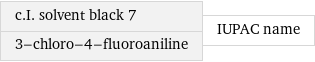 c.I. solvent black 7 3-chloro-4-fluoroaniline | IUPAC name