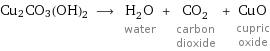 Cu2CO3(OH)2 ⟶ H_2O water + CO_2 carbon dioxide + CuO cupric oxide