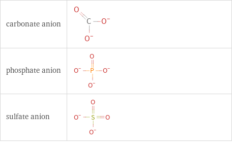 Structure diagrams