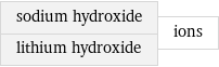 sodium hydroxide lithium hydroxide | ions