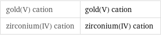 gold(V) cation | gold(V) cation zirconium(IV) cation | zirconium(IV) cation