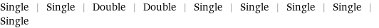 Single | Single | Double | Double | Single | Single | Single | Single | Single