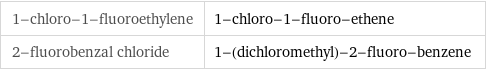 1-chloro-1-fluoroethylene | 1-chloro-1-fluoro-ethene 2-fluorobenzal chloride | 1-(dichloromethyl)-2-fluoro-benzene