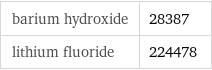 barium hydroxide | 28387 lithium fluoride | 224478