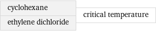 cyclohexane ethylene dichloride | critical temperature